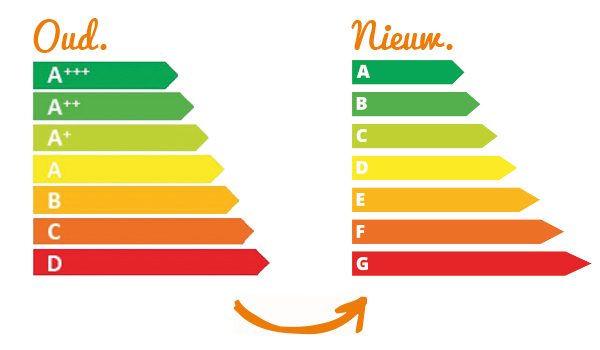 Nieuwe energielabels maken verbruik weer inzichtelijk