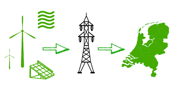 Hoe groen is jouw groene stroom? 