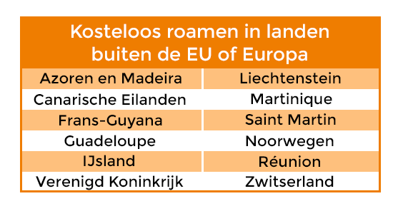 Roamen buiten Europa