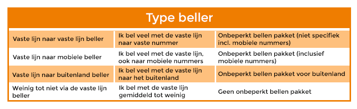 Tabel beltype