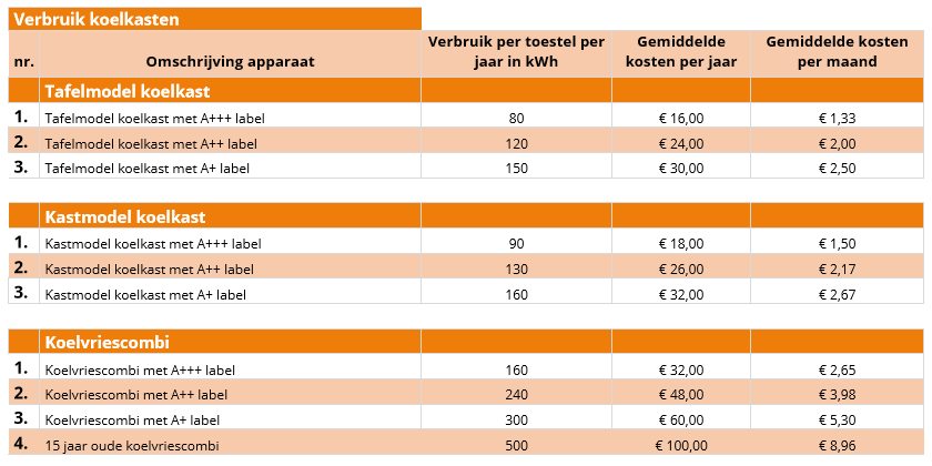 Energie vergelijken   Beste Energievergelijker 2021   Gaslicht.com